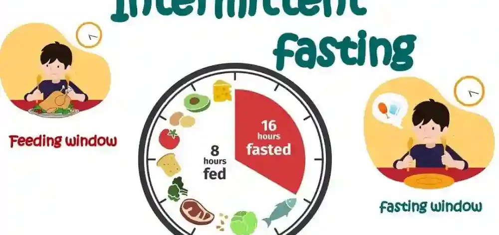 Behind Intermittent Fasting