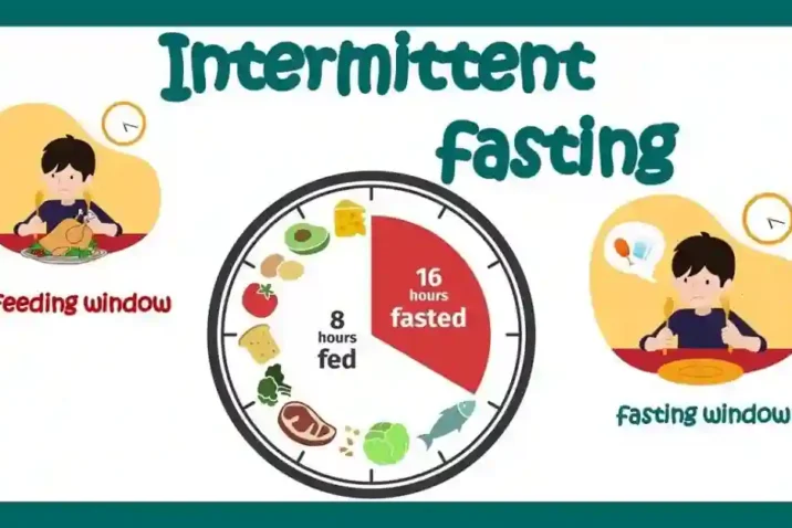 Behind Intermittent Fasting