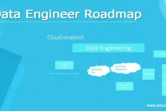 Data Engineer's Roadmap