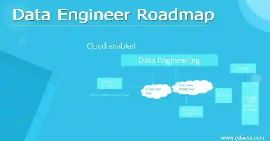 Data Engineer's Roadmap